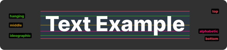 Alineamiento de texto